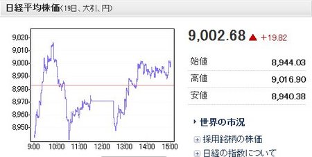 20121019-151953_nikkei225.jpg