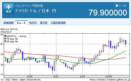 20121108-175848_USD_JPY.jpg
