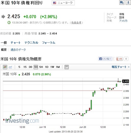 アメリカ10年国債利回り.jpg