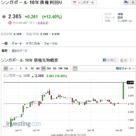 シンガポール10年国債利回り.jpg