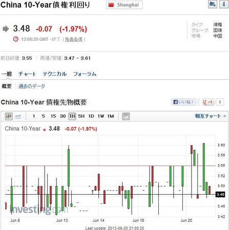 中国10年国債利回り.jpg