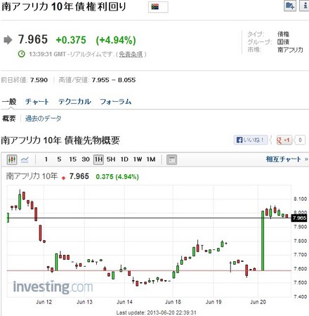 南アフリカ10年国債利回り.jpg
