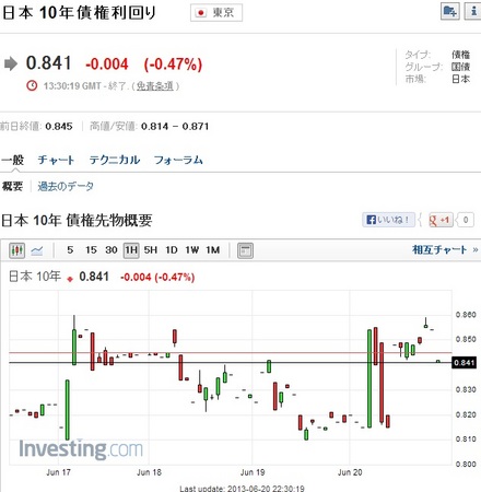 日本10年国債利回り.jpg