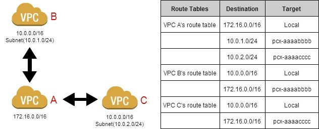 VPC peering.jpg